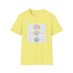 Brain, Coral, Sea Life T-Shirt – "Plant It, Grow It, Love It" Ocean Anatomy Tee