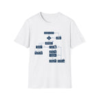 Flowchart T-Shirt – "Worked a Flaw?" Engineering Diagram Tee