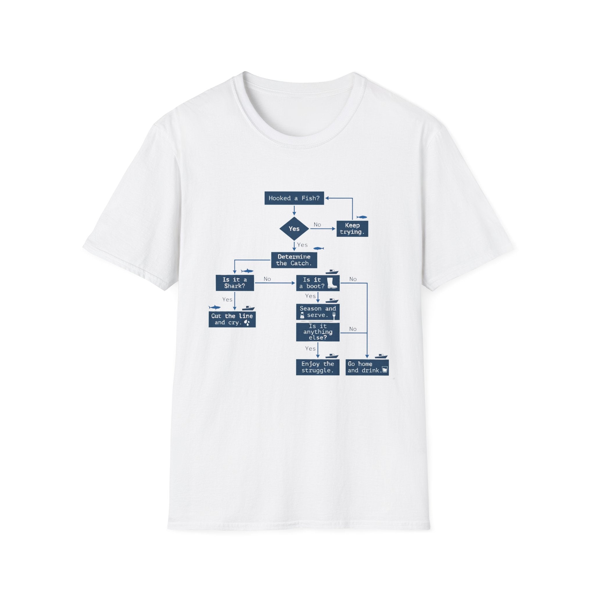 Flowchart T-Shirt – "Worked a Flaw?" Engineering Diagram Tee