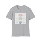 Brain, Coral, Sea Life T-Shirt – "Plant It, Grow It, Love It" Ocean Anatomy Tee
