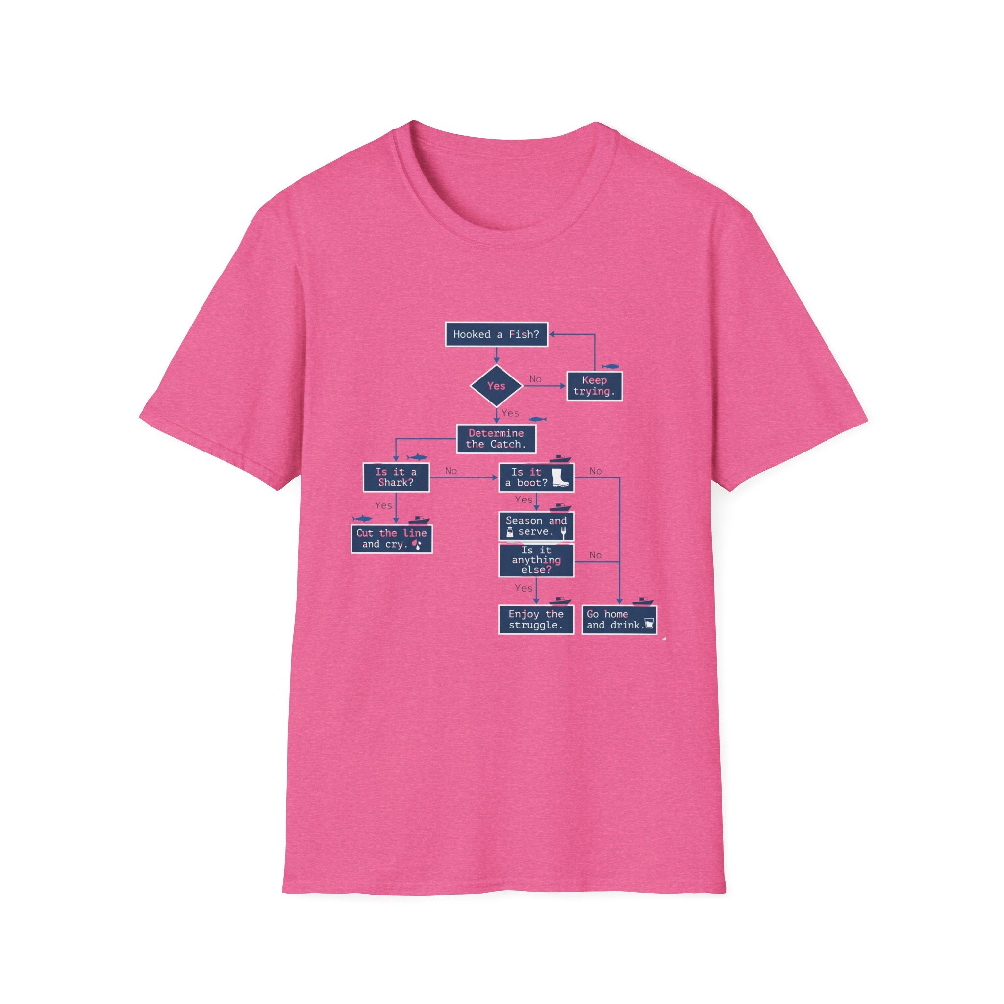 Flowchart T-Shirt – "Worked a Flaw?" Engineering Diagram Tee