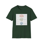 Brain, Coral, Sea Life T-Shirt – "Plant It, Grow It, Love It" Ocean Anatomy Tee