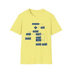 Flowchart T-Shirt – "Worked a Flaw?" Engineering Diagram Tee