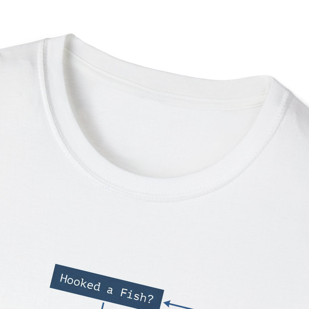 Flowchart T-Shirt – "Worked a Flaw?" Engineering Diagram Tee