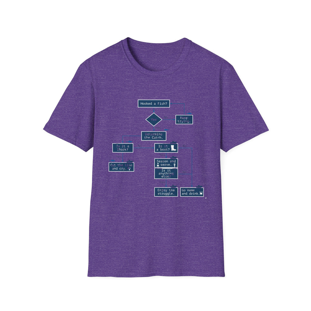 Flowchart T-Shirt – "Worked a Flaw?" Engineering Diagram Tee