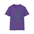 Flowchart T-Shirt – "Worked a Flaw?" Engineering Diagram Tee