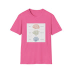 Brain, Coral, Sea Life T-Shirt – "Plant It, Grow It, Love It" Ocean Anatomy Tee