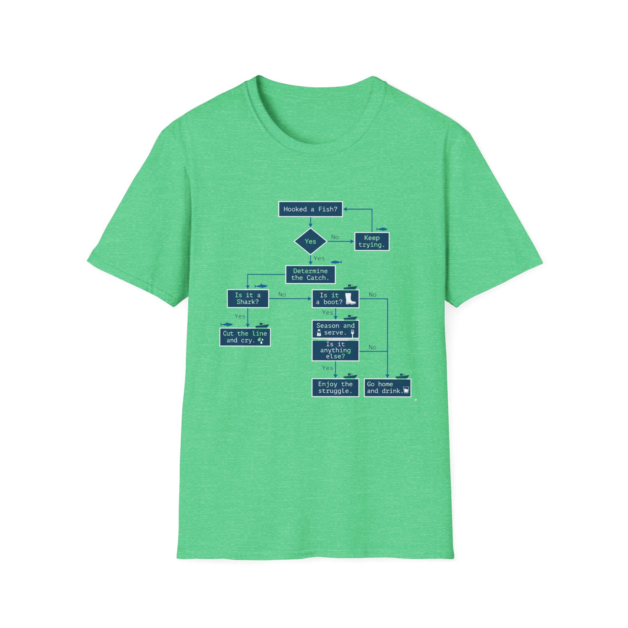 Flowchart T-Shirt – "Worked a Flaw?" Engineering Diagram Tee