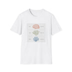 Brain, Coral, Sea Life T-Shirt – "Plant It, Grow It, Love It" Ocean Anatomy Tee