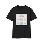 Brain, Coral, Sea Life T-Shirt – "Plant It, Grow It, Love It" Ocean Anatomy Tee