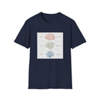 Brain, Coral, Sea Life T-Shirt – "Plant It, Grow It, Love It" Ocean Anatomy Tee