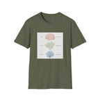 Brain, Coral, Sea Life T-Shirt – "Plant It, Grow It, Love It" Ocean Anatomy Tee