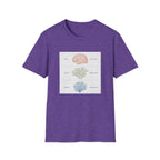Brain, Coral, Sea Life T-Shirt – "Plant It, Grow It, Love It" Ocean Anatomy Tee
