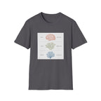 Brain, Coral, Sea Life T-Shirt – "Plant It, Grow It, Love It" Ocean Anatomy Tee