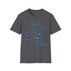 Flowchart T-Shirt – "Worked a Flaw?" Engineering Diagram Tee