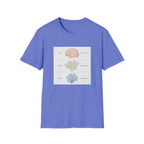 Brain, Coral, Sea Life T-Shirt – "Plant It, Grow It, Love It" Ocean Anatomy Tee