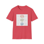Brain, Coral, Sea Life T-Shirt – "Plant It, Grow It, Love It" Ocean Anatomy Tee