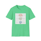 Brain, Coral, Sea Life T-Shirt – "Plant It, Grow It, Love It" Ocean Anatomy Tee